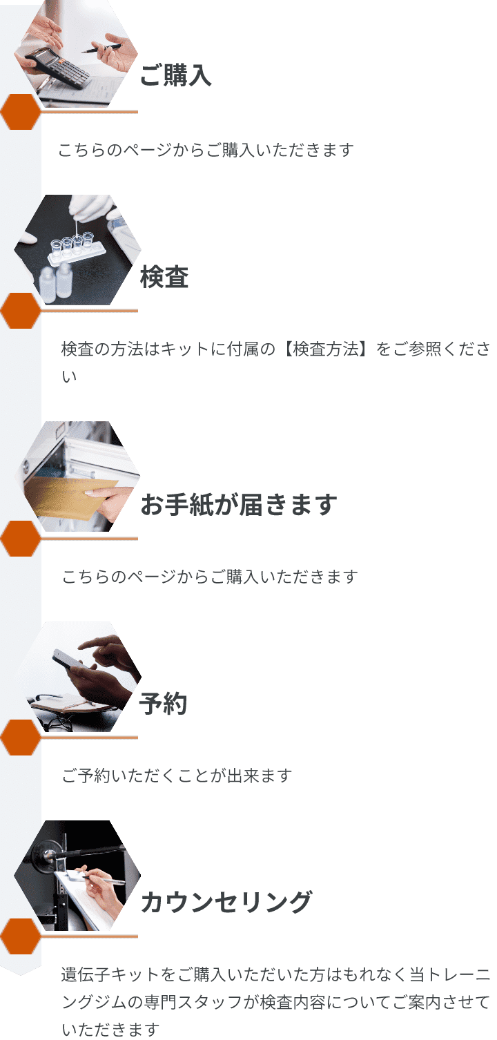 ご利用の流れのイメージ